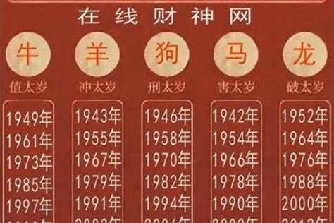 2003年出生属什么|2003年是什么生肖 2003年属什么生肖属相